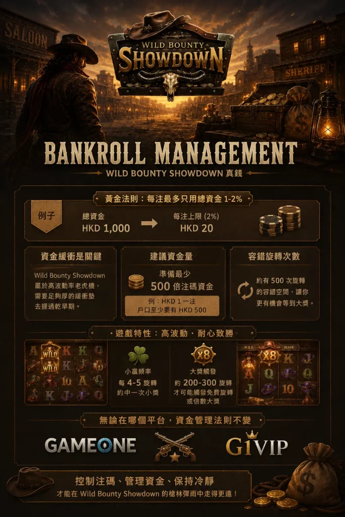 bankroll