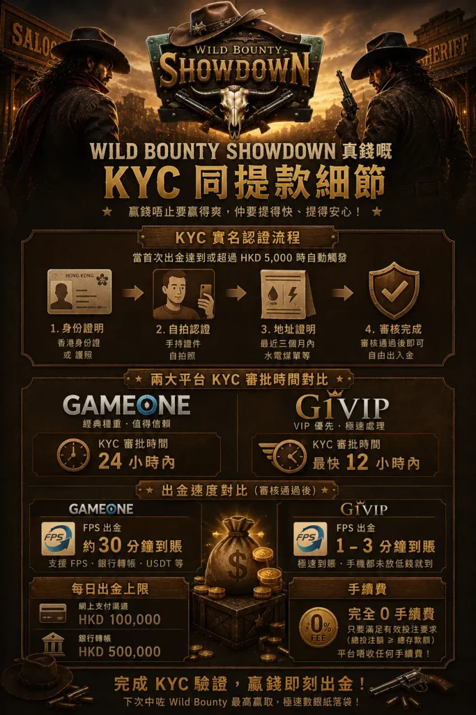 kyc